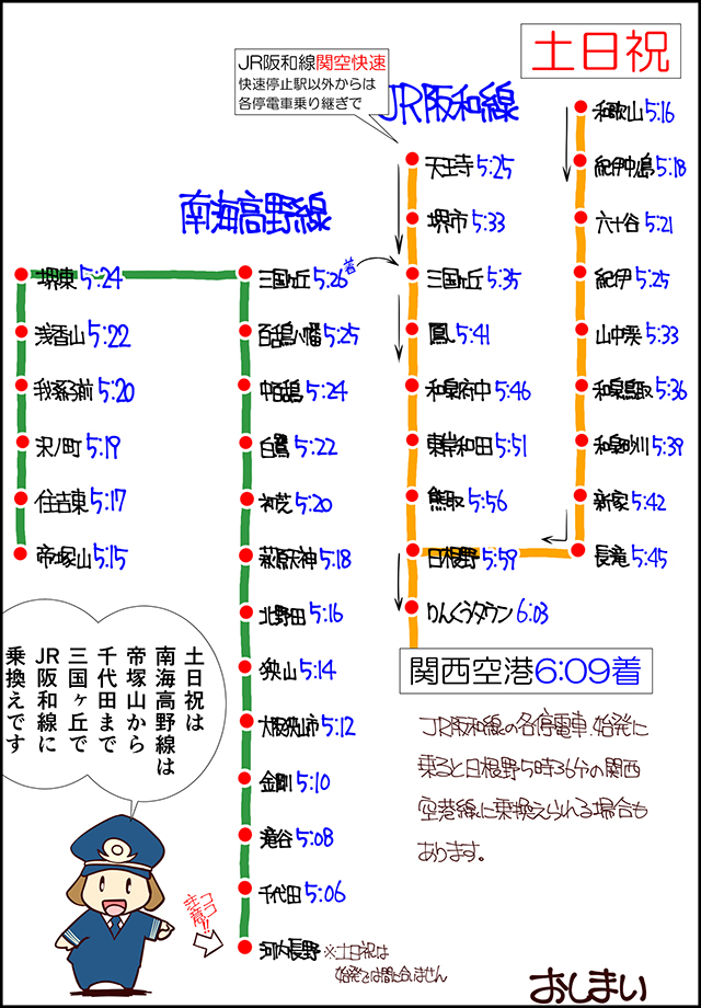 JR阪和線、南海高野線（土日祝）
