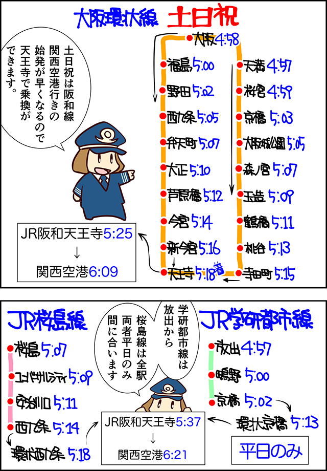 環状線の土日祝は天王寺に5:18、JR桜島線は西九条に5:14、JR学研都市線は京橋に5:02