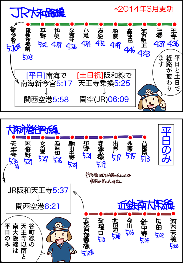 JR大和路戦は新今宮に5:17、谷町線は天王寺に5:30、近鉄南大阪線は阿倍野橋に5:12