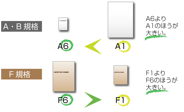 スケッチブックのサイズまとめ。「F4サイズ」って？どれくらいの大きさ