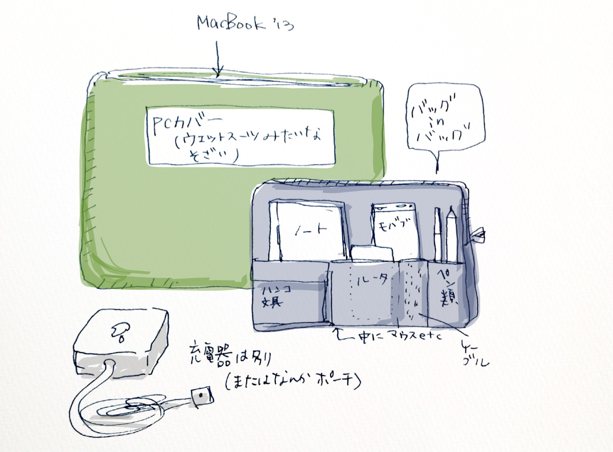 バッグインバッグとPCカバーとMacBook Pro 13