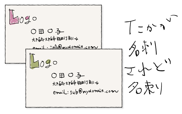 フリーランスの名刺の作り方 10の悩みどころ クリエイター丙